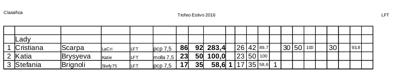 Classifica_Trofeo_2016_Estivo_LFT_lady.jpg