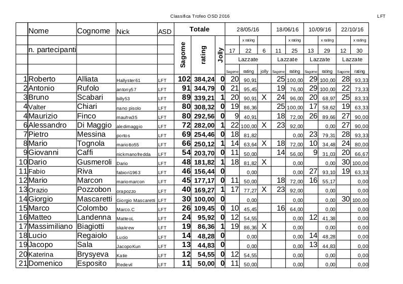 Classifica_OSD_2016.jpg