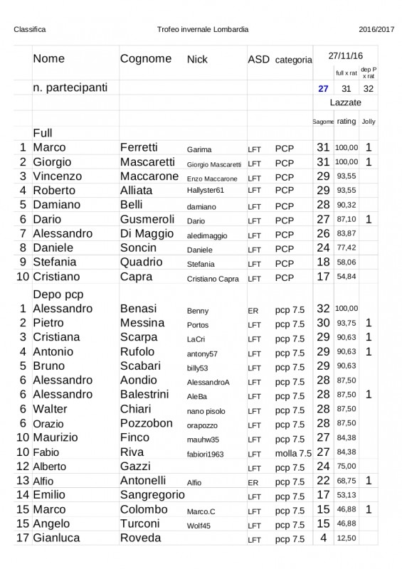 Classifica_Trofeo_2016-2017.jpg