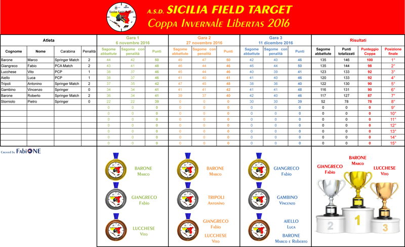 Gara 3 - Coppa Invernale Libertas 2016.jpg