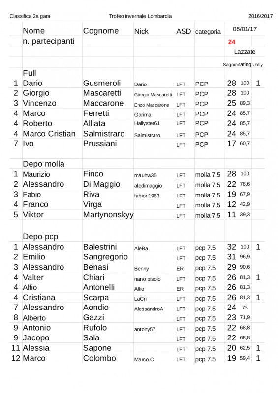 Classifica_Trofeo_2016-2017_2a_gara.jpg