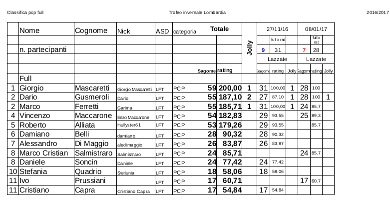 Classifica_Trofeo_2016-2017_pcp.jpg
