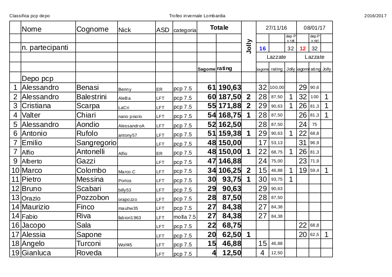 Classifica_Trofeo_2016-2017_pcp_depo.jpg