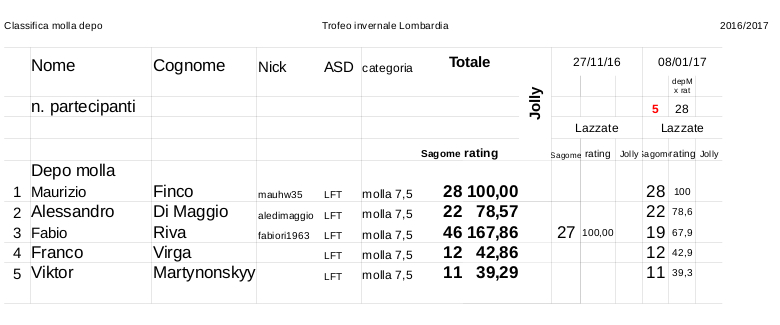 Classifica_Trofeo_2016-2017_molla_depo.jpg
