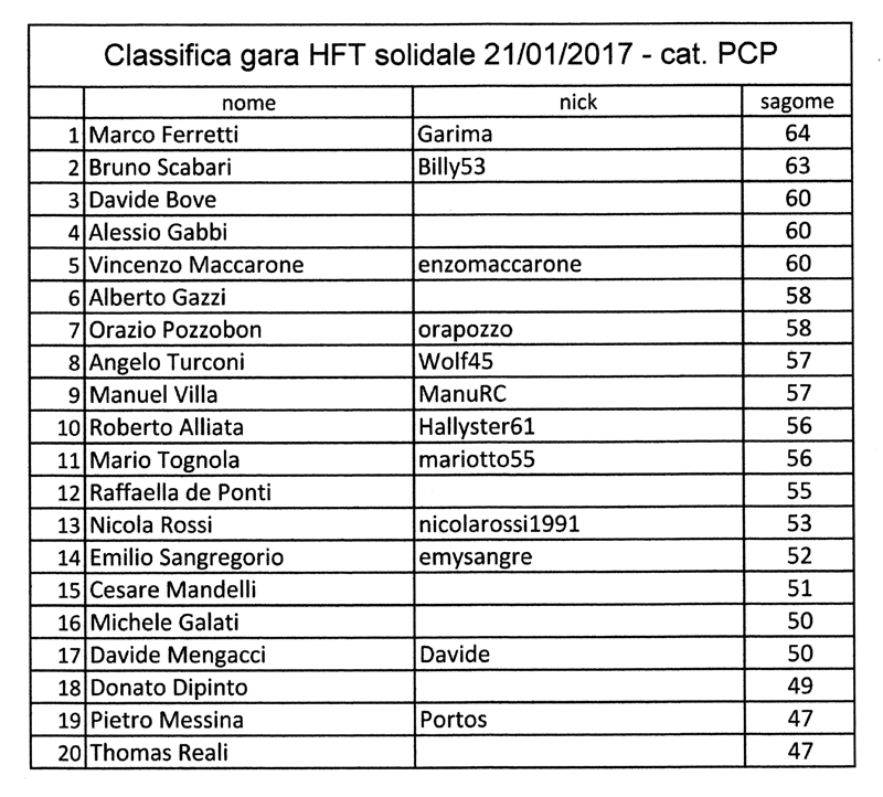 classifica pcp.1.jpg