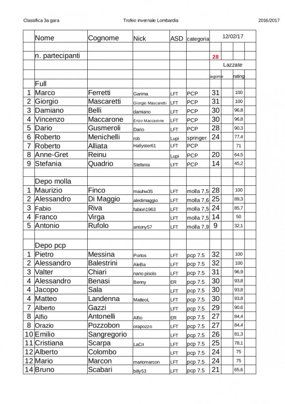 Classifica_Trofeo_2016-2017_3a_gara.jpg