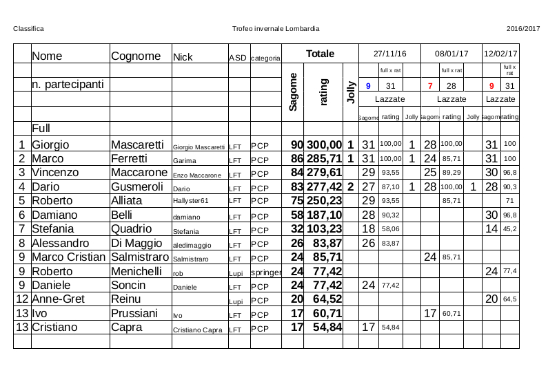 Classifica_Trofeo_2016-2017_pcp.jpg