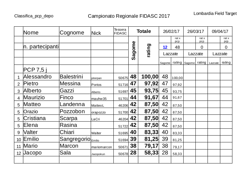 Regionale_LFT_Fidasc_2017_classifica_pcp_depo.jpg