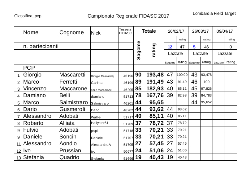 Regionale_LFT_Fidasc_2017_classifica_PCP.jpg