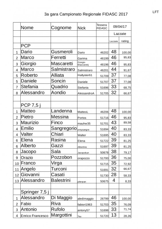 Regionale_LFT_Fidasc_2017_classifica_3a gara.jpg