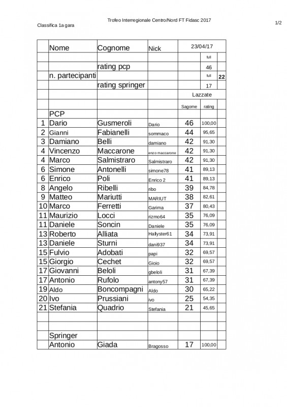 Classifica 1a gara Trofeo Interregionale Centro-Nord FT Fidasc 2017 categoria full.jpg