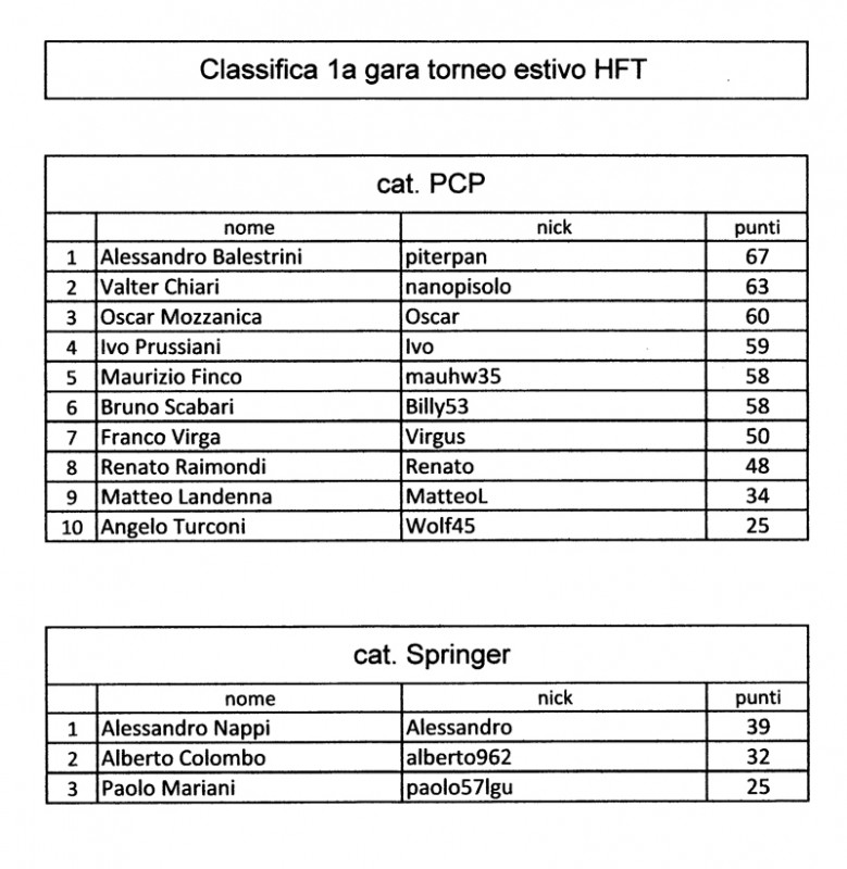 classifica gara maggio.jpg