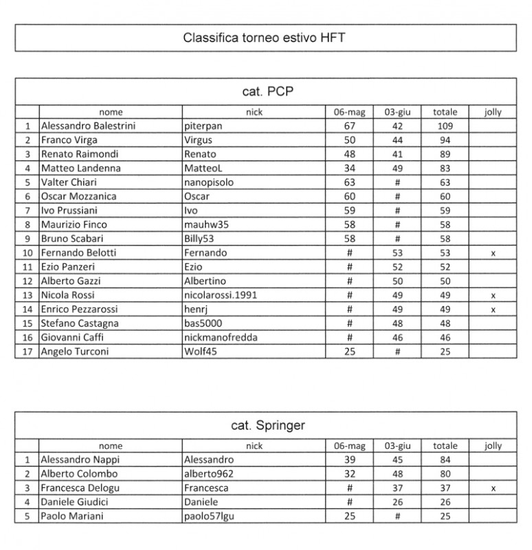classifica dopo 2a gara.1.jpg