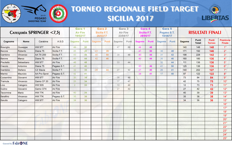 FT-Sicilia 2017_ Classifica finale Springer.jpg