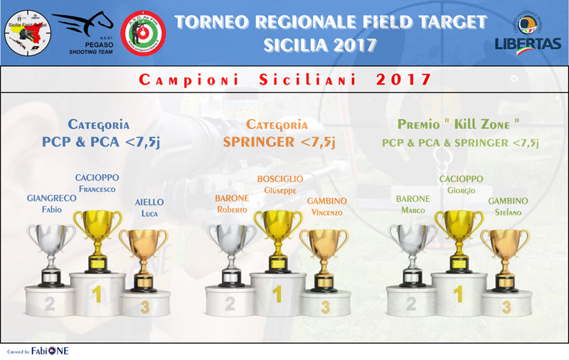 FT-Sicilia 2017_Campioni 2017.jpg