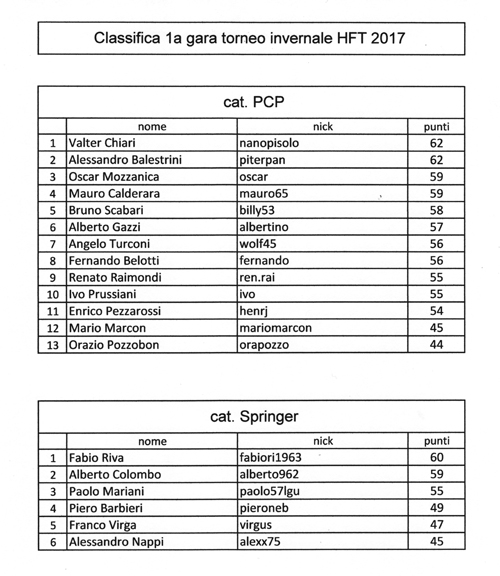 classifica 1a gara 03.09 copia.jpg