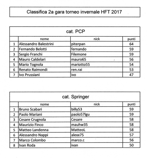 classifica 2a gara copia.jpg