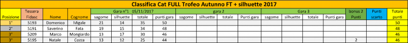 Class_Trofeo_Autunno+silhuette_2017-1.png