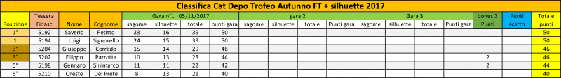 Class_Trofeo_Autunno+silhuette_2017-2.png