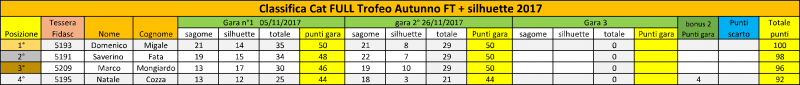 gara2_Class_Trofeo_Autunno+silhuette_2017-1.png