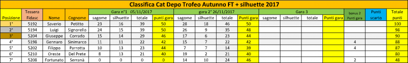 gara2_Class_Trofeo_Autunno+silhuette_2017-2.png