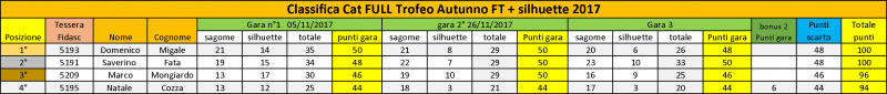 gara3_Class_Trofeo_Autunno+silhuette_2017-1.png