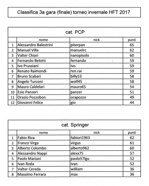 classifica finale copia.jpg