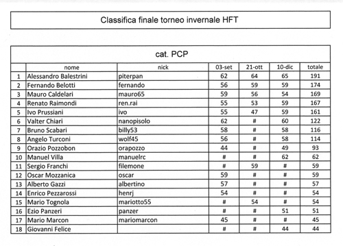 classifica finale pcp copia.jpg