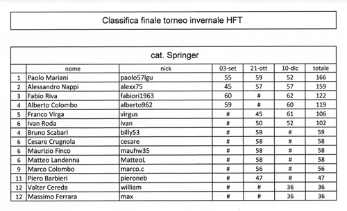 classifica finale springer copia.jpg