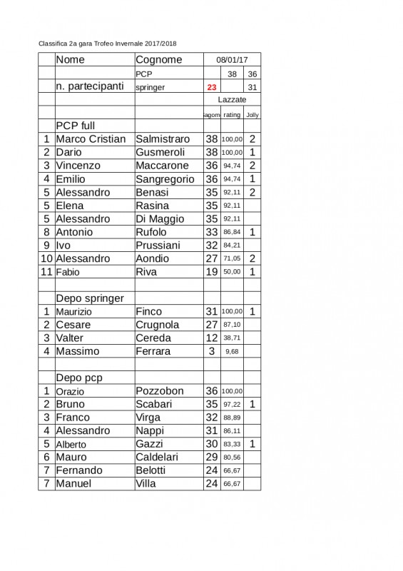 Classifica_Trofeo_2017-2018_2a_gara.jpg
