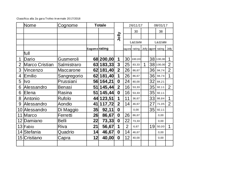 Classifica_alla_2a_gara_Trofeo_LFT_2017-2018_full.jpg