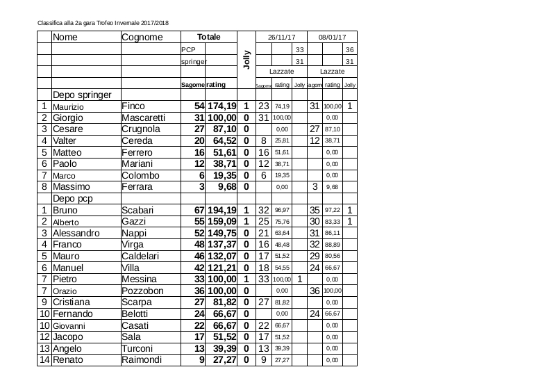 Classifica_alla_2a_gara_Trofeo_LFT_2017-2018_depo.jpg