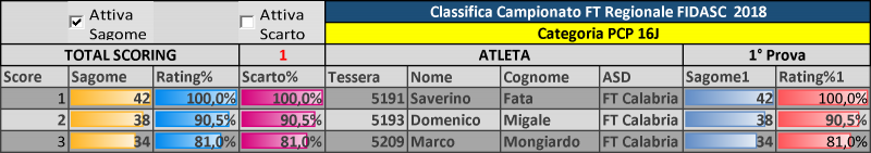 CLASSIFICA_REGIONALE_2018-1.png