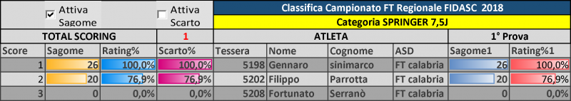 CLASSIFICA_REGIONALE_2018-4.png