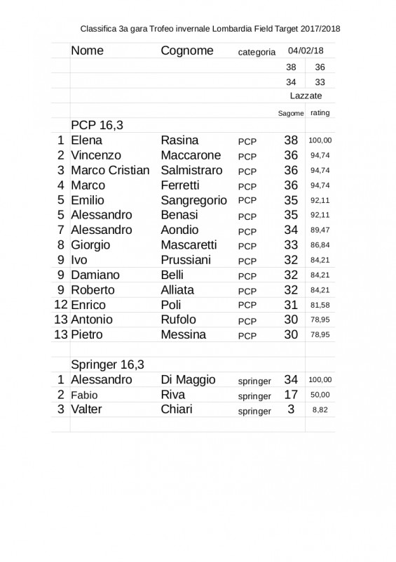 Classifica_3a_gara_Trofeo_2017-2018_1.jpg