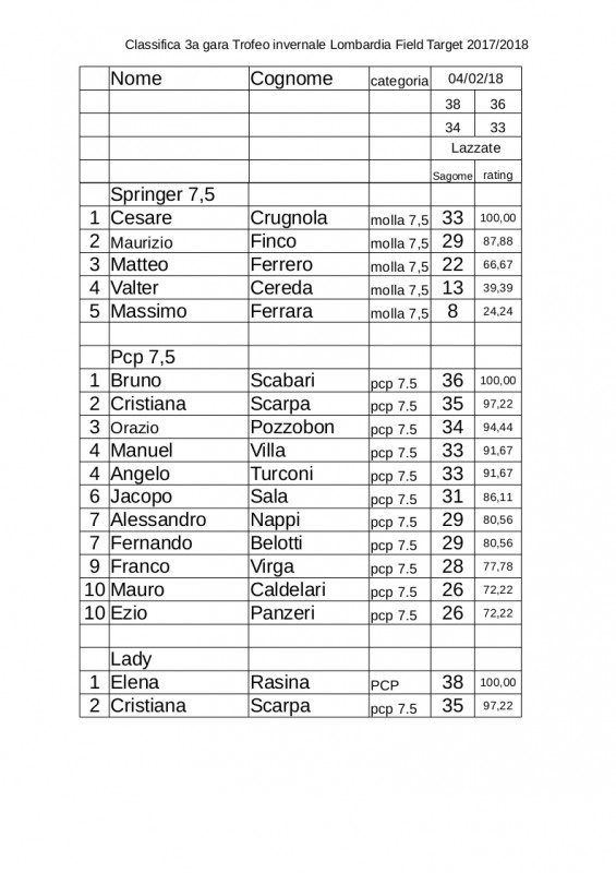 Classifica_3a_gara_Trofeo_2017-2018_2.jpg