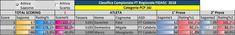 CLASSIFICA_REGIONALE_2018-1.png