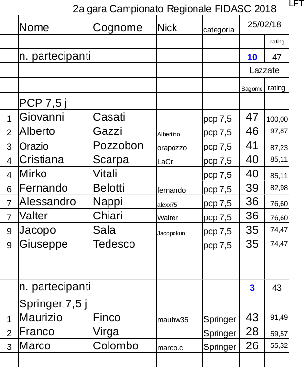 Regionale_LFT_Fidasc_2018_classifica_2a_gara_depo.jpg