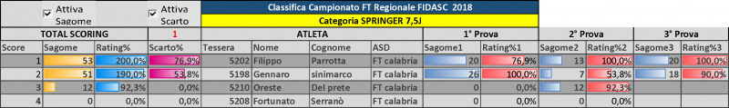 CLASSIFICA_finale_REGIONALE_2018-4.png