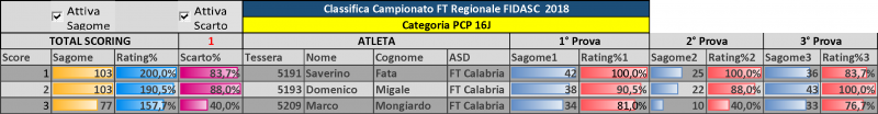 CLASSIFICA_finale_REGIONALE_2018-1.png