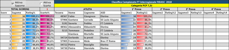 Classifica_Interregionale_CentroSud_2018 (2).png