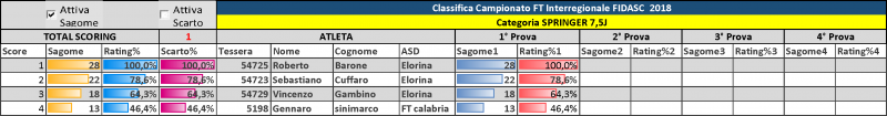 Classifica_Interregionale_CentroSud_2018 (4).png