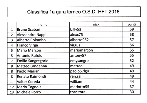 classifica 1a gara copia.jpg