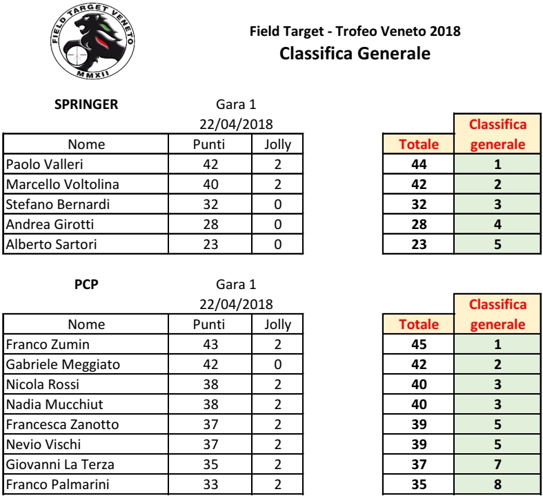 Classifica.jpg