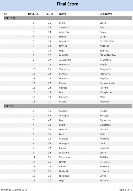 FinalScore_2Tappa_InterCentroSud (1).png