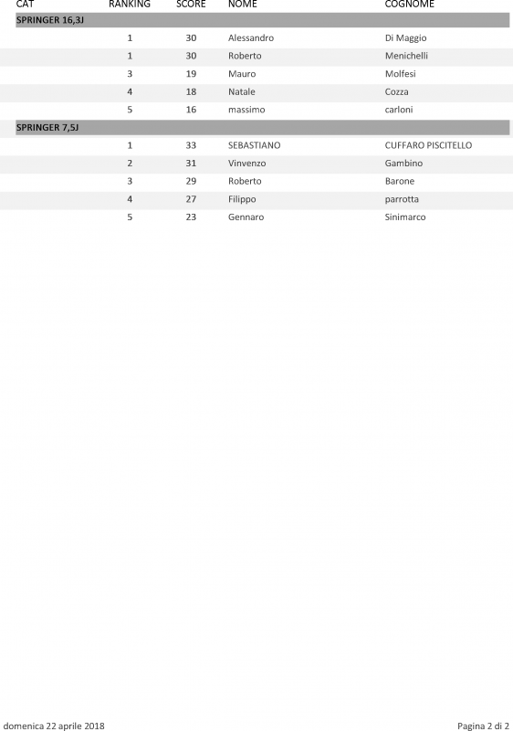 FinalScore_2Tappa_InterCentroSud (2).png