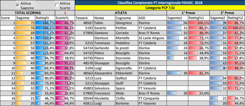 CLASSIFICA_INTERREGIONALE_CentroSud_2018-aggiornata 2prova (1).png