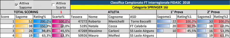 CLASSIFICA_INTERREGIONALE_CentroSud_2018-aggiornata 2prova (2).png