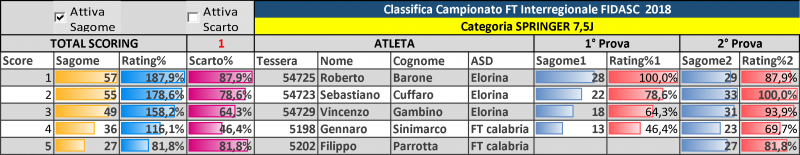 CLASSIFICA_INTERREGIONALE_CentroSud_2018-aggiornata 2prova (3).png