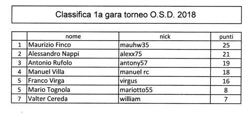 classifica 1a gara copia.jpg